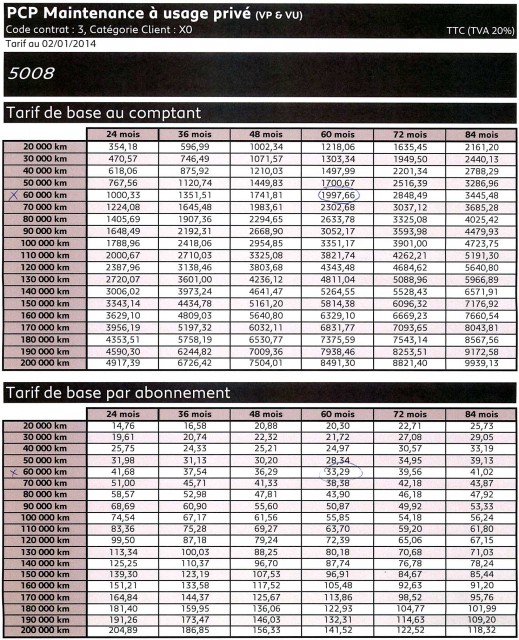 PCP Maintenance à usage privé