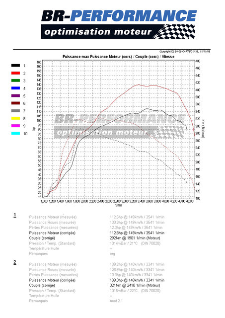 Peugeot_5008_1.6_HDI_112pk_courbe.jpg